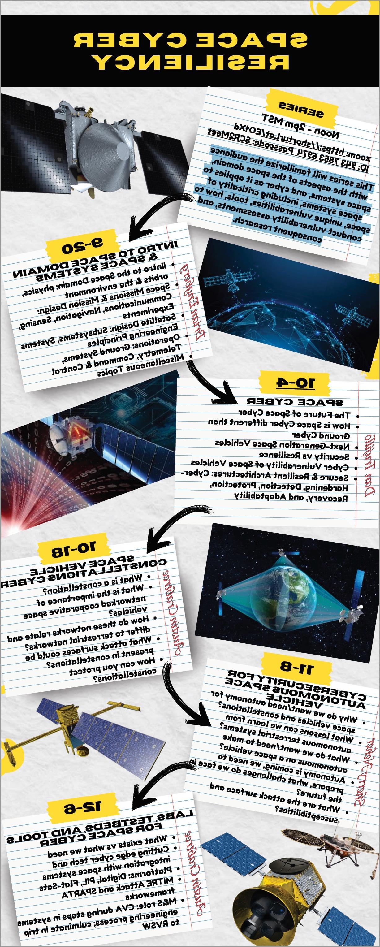 Space Cyber Resiliiency Infographic